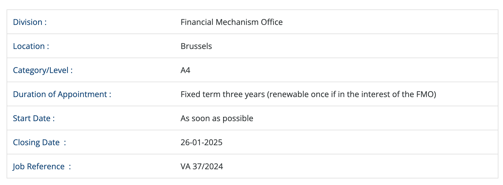 Division Financial Mechanism Office Location Brussels Category/Level A4 Duration of Appointment Fixed term three years (renewable once if in the interest of the FMO) Start Date As soon as possible Closing Date  26-01-2025 Job Reference  VA 37/2024