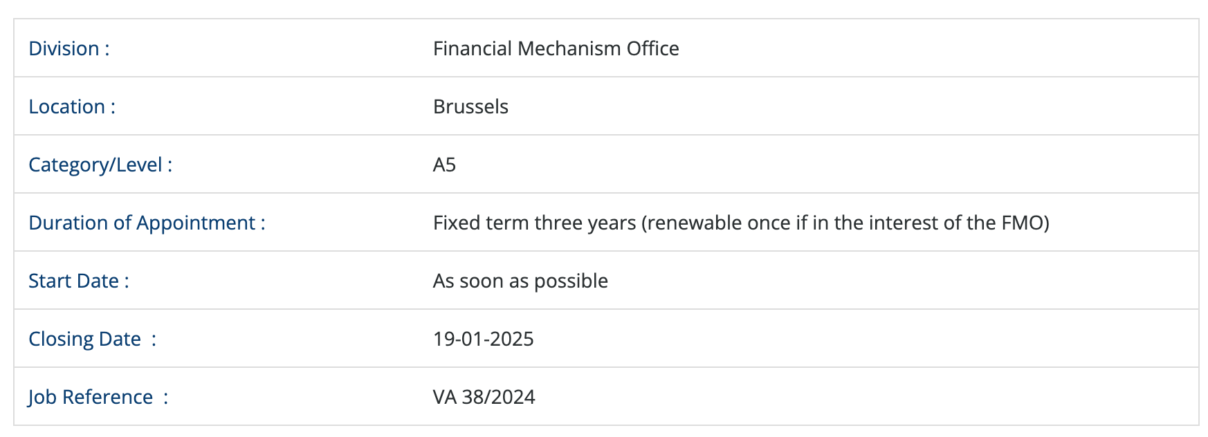 Division Financial Mechanism Office Location Brussels Category/Level A5 Duration of Appointment Fixed term three years (renewable once if in the interest of the FMO) Start Date As soon as possible Closing Date  19-01-2025 Job Reference  VA 38/2024