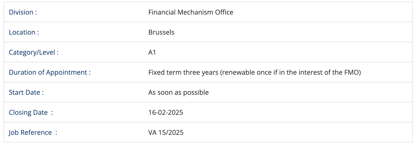 Division Financial Mechanism Office Location Brussels Category/Level A1 Duration of Appointment Fixed term three years (renewable once if in the interest of the FMO) Start Date As soon as possible Closing Date  16-02-2025 Job Reference  VA 15/2025