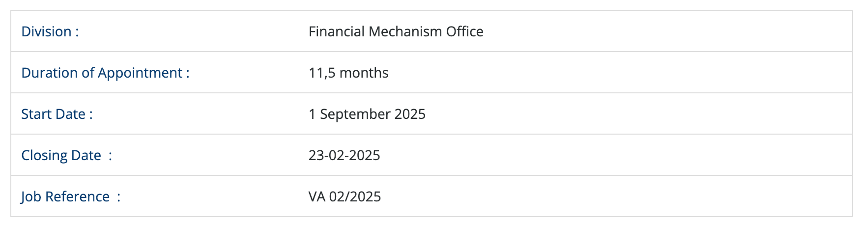 Division Financial Mechanism Office Duration of Appointment 11,5 months Start Date 1 September 2025 Closing Date  23-02-2025 Job Reference  VA 02/2025